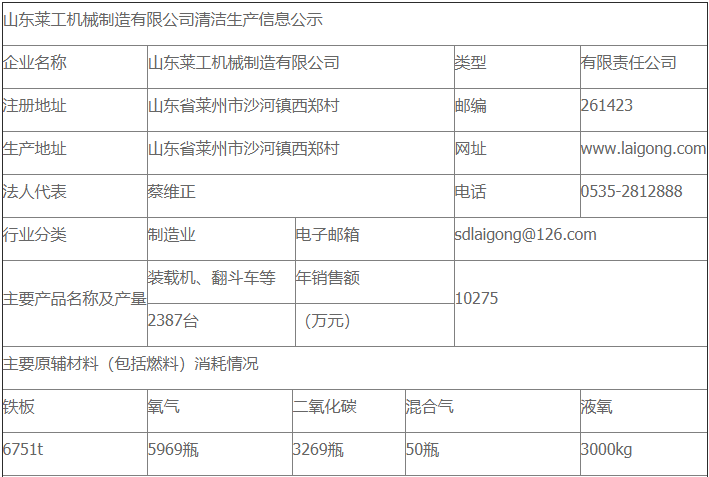 山东凤凰联盟机械制造有限公司清洁生产审核公示